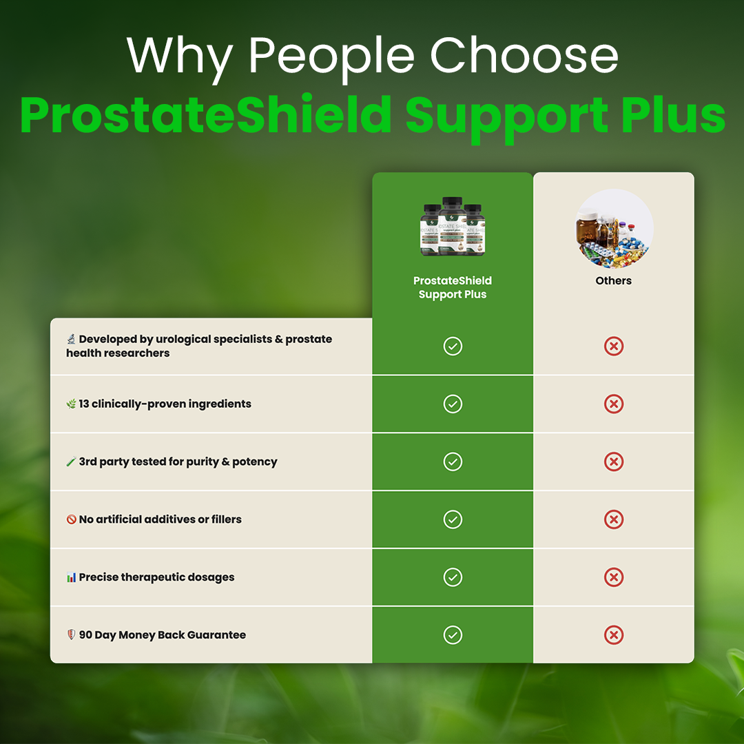 ProstateShield Support Plus